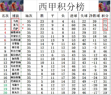 14到15赛季西甲射手榜 西甲14-15赛季射手王排名-第2张图片-www.211178.com_果博福布斯