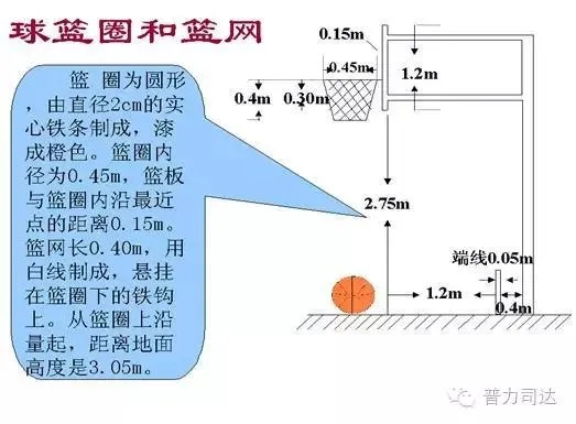 打造标准篮球场，标准篮筐尺寸图纸一网打尽-第1张图片-www.211178.com_果博福布斯