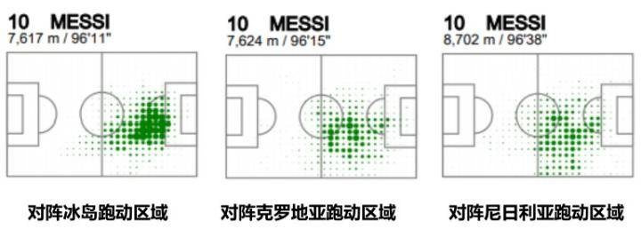 世界杯梅西跑动距离 梅西在世界杯比赛中的跑动数据-第3张图片-www.211178.com_果博福布斯