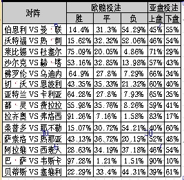 乌拉圭vs沙特欧盘亚盘对比 比赛赔率对比分析-第1张图片-www.211178.com_果博福布斯