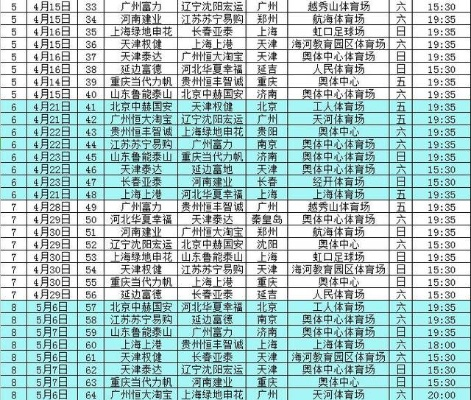 中超赛事有多少轮？ 详解中超赛制及赛程安排-第3张图片-www.211178.com_果博福布斯