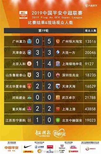 2010中超 青岛中能 名单 青岛中能中超历史-第2张图片-www.211178.com_果博福布斯