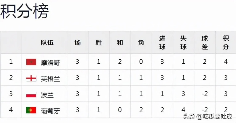 1986世界杯分组 1986年世界杯分组-第3张图片-www.211178.com_果博福布斯