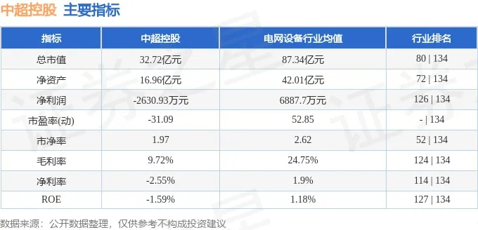 中超控股股票价格暴涨，你还在等什么？快来了解投资步骤-第3张图片-www.211178.com_果博福布斯