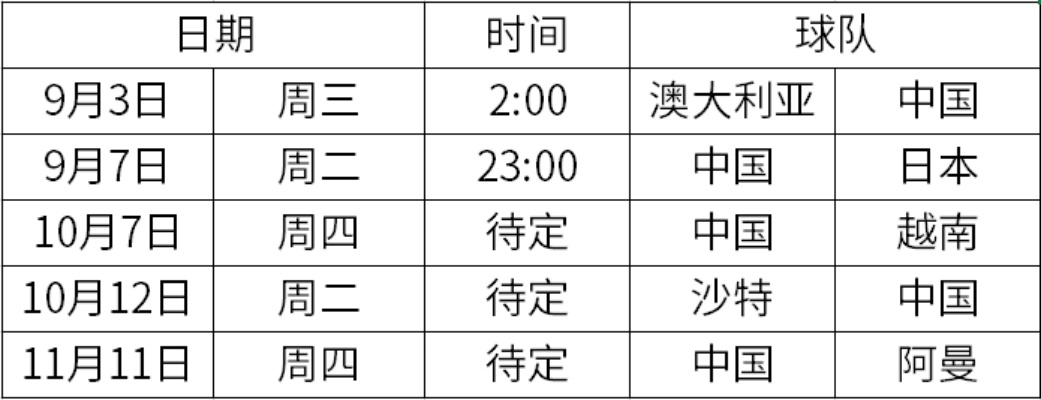 世界杯篮球预选赛中国队赛程时间表（重要比赛不容错过）