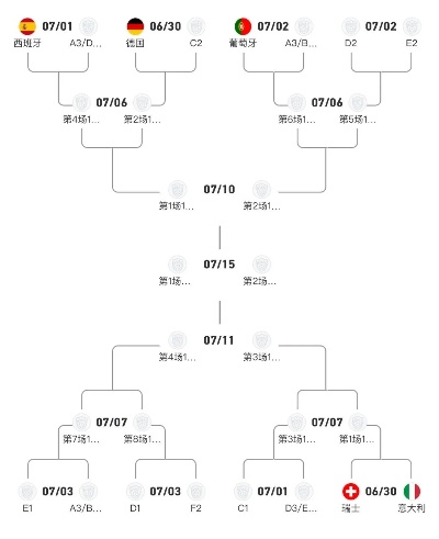 上届欧洲杯比赛晋级图 上届欧洲杯战况-第3张图片-www.211178.com_果博福布斯