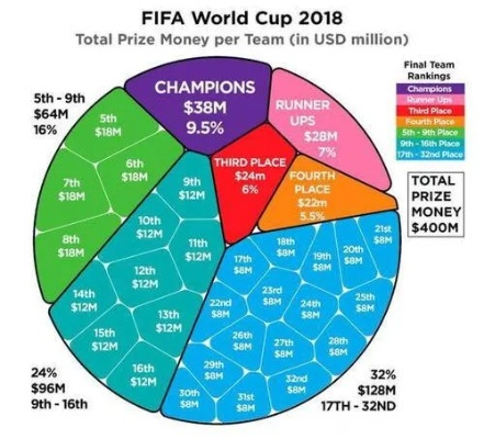 2010世界杯4强彩票奖金 2010世界杯四强-第3张图片-www.211178.com_果博福布斯