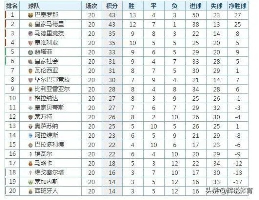 2020赛季西甲排名 全面解析西甲联赛球队排名