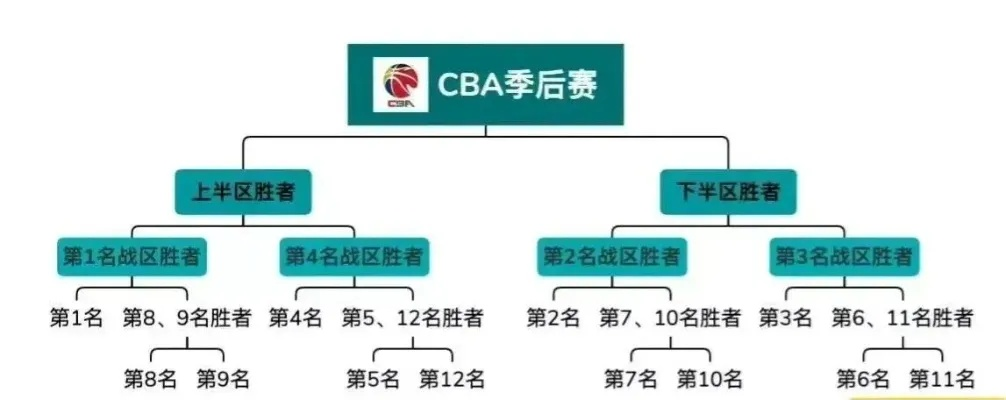 cba改革 职业篮球联赛改革方案解析-第3张图片-www.211178.com_果博福布斯