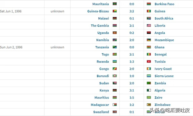 06世界杯 非洲 历届世界杯非洲参赛队-第3张图片-www.211178.com_果博福布斯