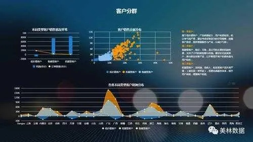 大数据分析软件推荐及使用方法-第2张图片-www.211178.com_果博福布斯