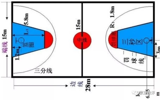 篮球场地标准尺寸图解，让你打出更精彩的比赛