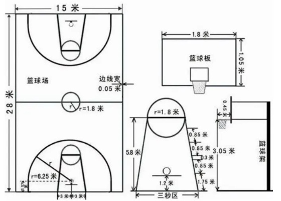 篮球场地标准尺寸图解，让你打出更精彩的比赛-第2张图片-www.211178.com_果博福布斯