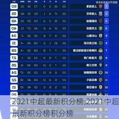 中超积分榜22轮积分榜 2021中超积分榜规则-第2张图片-www.211178.com_果博福布斯