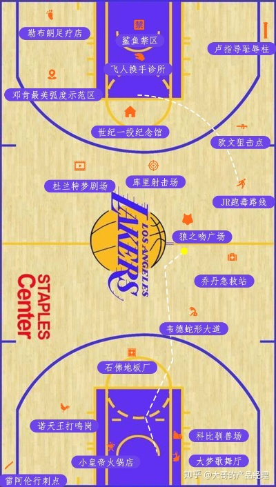 NBA篮球场区域图解，了解球场各个位置的含义-第2张图片-www.211178.com_果博福布斯