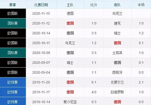 世界杯德国成绩 世界杯德国成绩预测-第3张图片-www.211178.com_果博福布斯