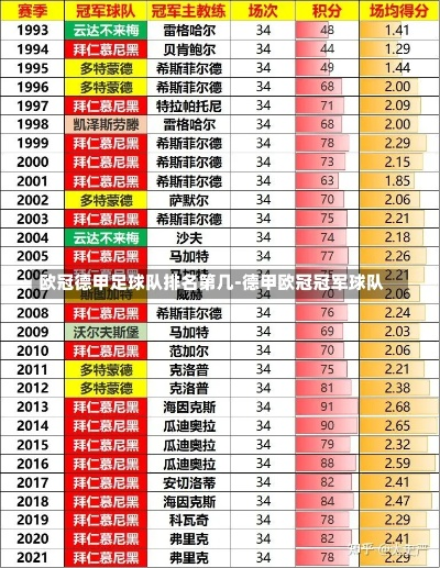 德甲历届联赛冠军哪支球队最具统治力？-第3张图片-www.211178.com_果博福布斯