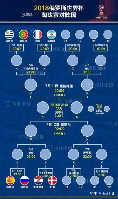 2018世界杯欧洲A组积分 A组球队排名及积分情况