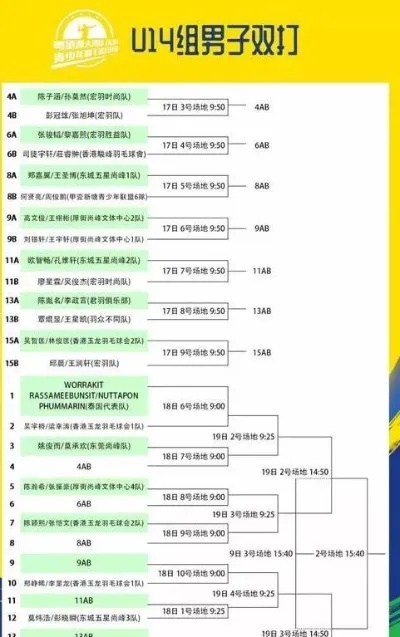 2021羽毛球世锦赛决赛名单揭晓（看看你支持的球员有没有进入）-第2张图片-www.211178.com_果博福布斯