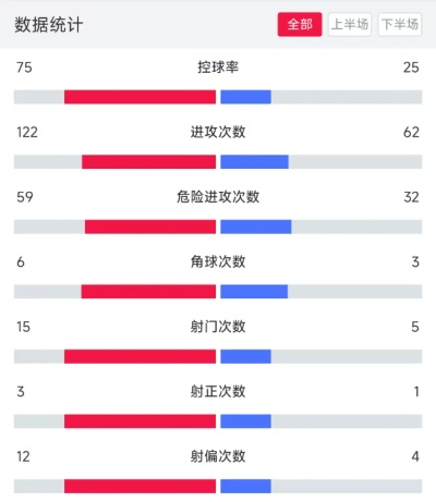 如何实时获取最新的国际足球数据直播-第3张图片-www.211178.com_果博福布斯