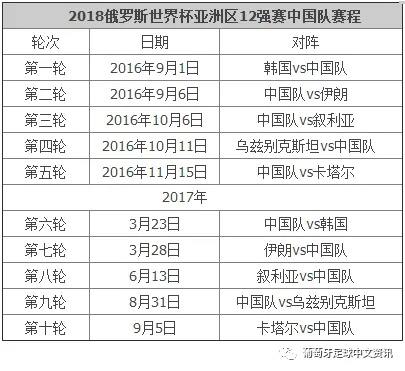 2018世界杯亚洲区预选赛12强赛程 2018世界杯预选赛亚洲区12强赛结果-第2张图片-www.211178.com_果博福布斯