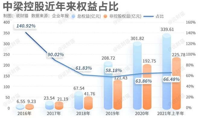 中超控股长期持有的价值究竟在哪里？