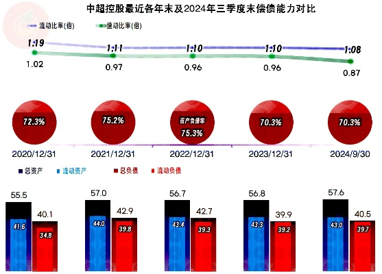 中超控股长期持有的价值究竟在哪里？-第2张图片-www.211178.com_果博福布斯