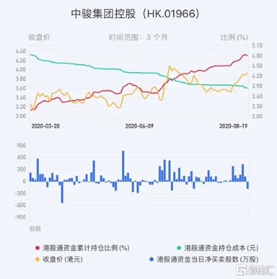 中超控股长期持有的价值究竟在哪里？-第3张图片-www.211178.com_果博福布斯