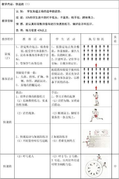 初中体育课田径教案让孩子们拥有健康成长的关键-第2张图片-www.211178.com_果博福布斯