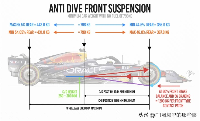 F1赛车圈内最新现状分析-第3张图片-www.211178.com_果博福布斯