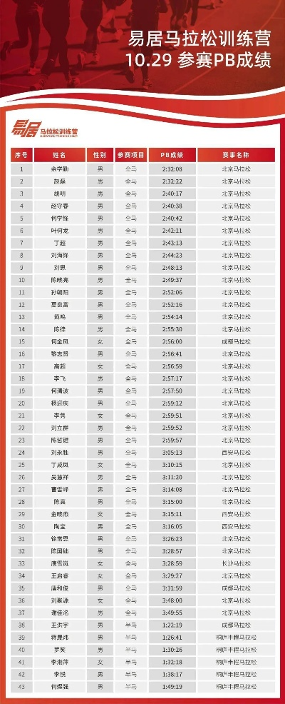 2016年三亚马拉松成绩 全程及各组别成绩一览-第2张图片-www.211178.com_果博福布斯