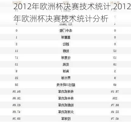 2012欧洲杯分析数据 2012欧洲杯名次-第2张图片-www.211178.com_果博福布斯