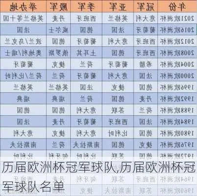 88年欧洲杯参赛球队一览 了解历届欧洲杯的参赛球队情况-第1张图片-www.211178.com_果博福布斯