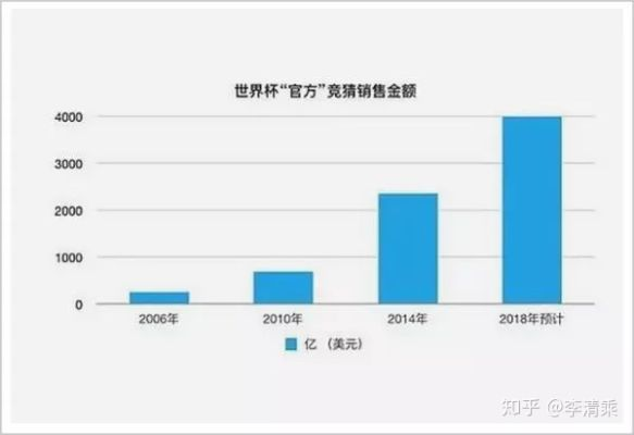 2018世界杯竞彩揭秘球赛背后的赌博产业链-第2张图片-www.211178.com_果博福布斯