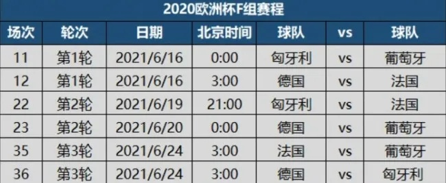 2020欧洲杯f组晋级 欧洲杯f组晋级情况-第2张图片-www.211178.com_果博福布斯