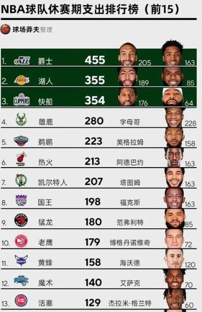 2009赛季nba东部排名 nba09年东部排名-第3张图片-www.211178.com_果博福布斯