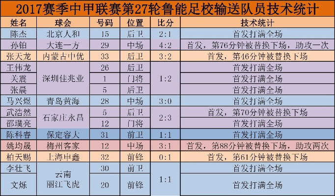 2017中超第十七轮战况 2017中超第十七轮战况表-第2张图片-www.211178.com_果博福布斯