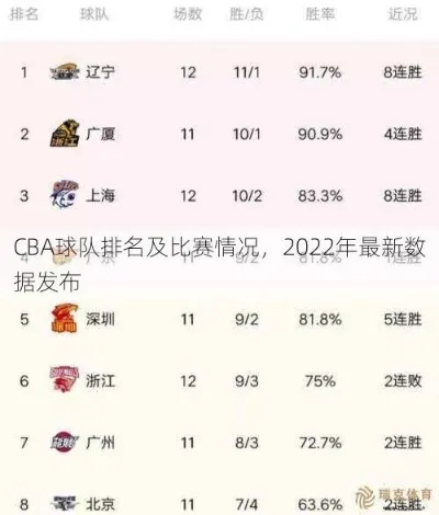 cba俱乐部 探究cba俱乐部的历史和现状-第2张图片-www.211178.com_果博福布斯