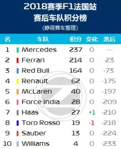 F1赛车2018法国站排位赛时间揭晓，你知道吗？-第2张图片-www.211178.com_果博福布斯