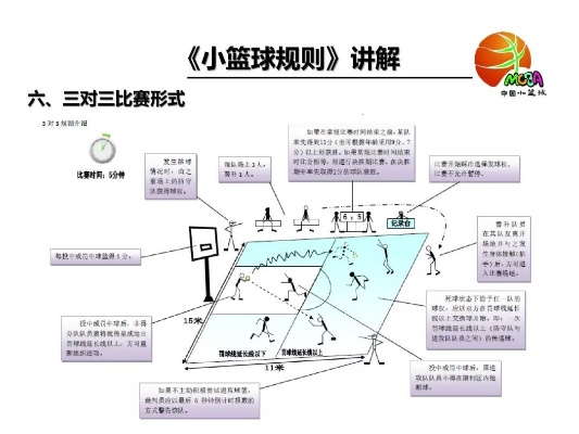 掌握篮球规则，让你更上一层楼-第3张图片-www.211178.com_果博福布斯