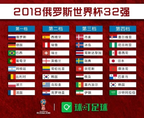 世界杯32强名单 全部 世界杯32强名单全部出炉图片-第1张图片-www.211178.com_果博福布斯