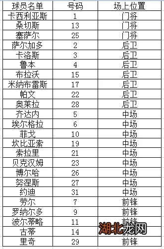 0506西甲皇马名单 最新一期西甲皇马球队名单-第2张图片-www.211178.com_果博福布斯