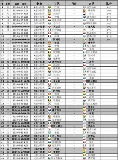 2014世界杯游戏预选赛排名与奖励 2014世界杯预选赛欧洲区-第3张图片-www.211178.com_果博福布斯