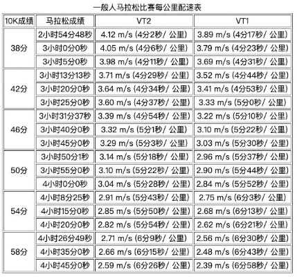 业余马拉松如何控制配速？-第3张图片-www.211178.com_果博福布斯