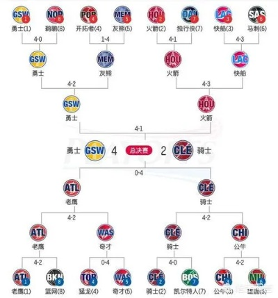 15 16nba什么时候开始 nba1516赛季赛程-第2张图片-www.211178.com_果博福布斯