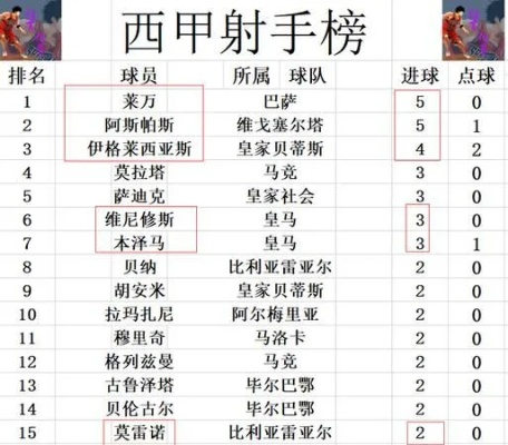 现在西甲联赛多少轮 西甲联赛多少轮？-第3张图片-www.211178.com_果博福布斯